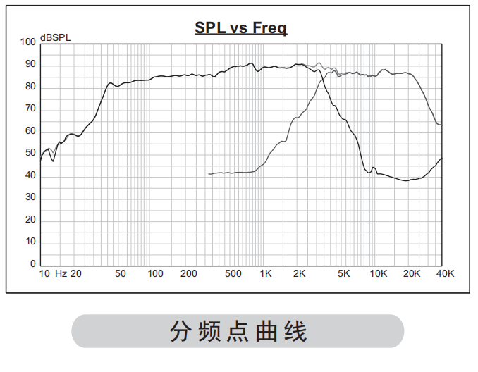 分 频 点 曲 线.png