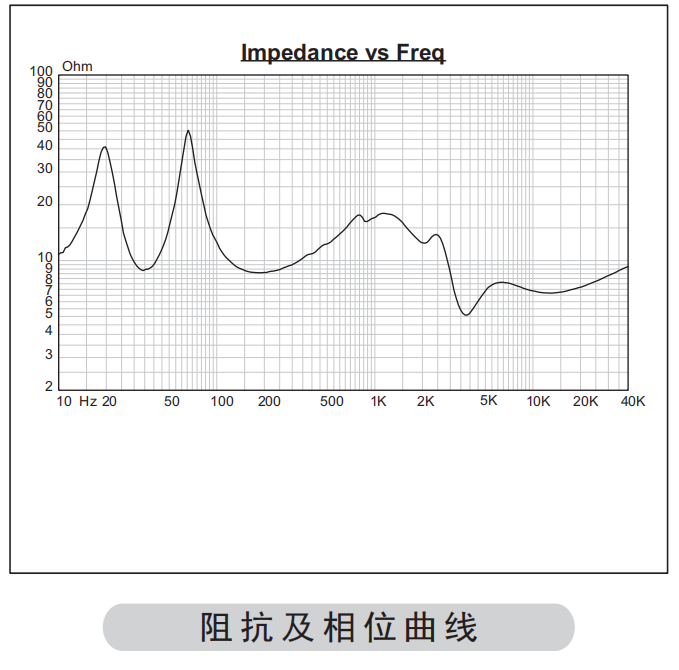 阻 抗 及 相 位 曲 线.png