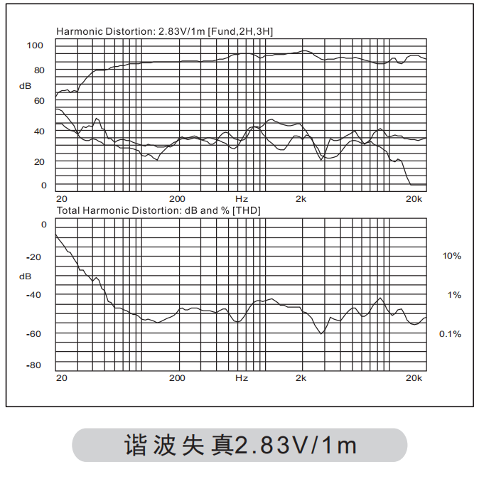 谐 波 失 真.png