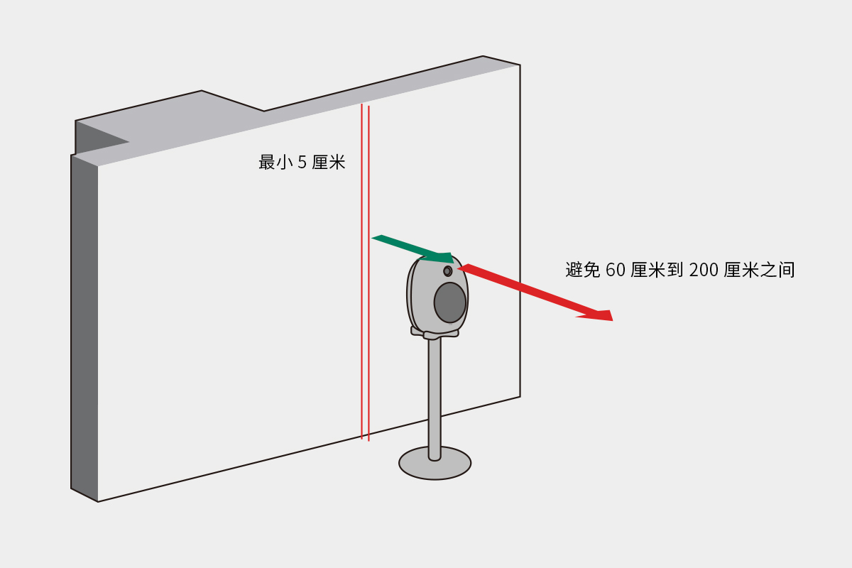 距离图1.jpg